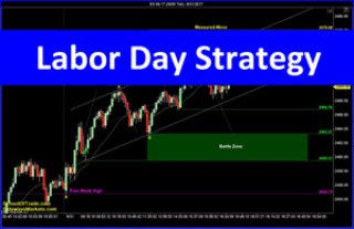 Labor Day Trading Strategy | Crude Oil, Emini, Nasdaq, Gold & Euro