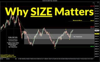 Why SIZE Always Matters | Crude Oil, Emini, Nasdaq, Gold & Euro