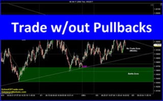 Trading Without Pullbacks | Crude Oil, Emini, Nasdaq, Gold & Euro