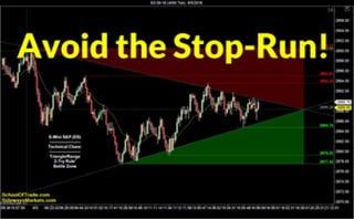 Avoiding the Stop-Run | Crude Oil, Emini, Nasdaq, Gold & Euro