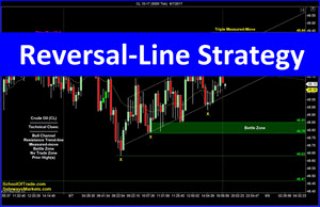 Reversal-Line Trading Strategy | Crude Oil, Emini, Nasdaq, Gold & Euro