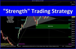 “Strength” Trading Strategy | Crude Oil, Emini, Nasdaq, Gold & Euro