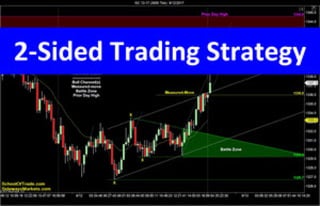 2-Sided Trading Strategy | Crude Oil, Emini, Nasdaq, Gold & Euro