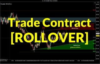 Contract Rollover Trading Strategy | Crude Oil, Emini, Nasdaq, Gold, Euro