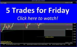 5 Trades for Friday | SchoolOfTrade Newsletter 09/15/16