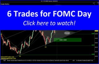 6 Trades for FOMC Day | SchoolOfTrade Newsletter 09/20/16