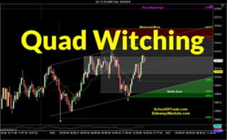 Quadruple Witching Strategy | Crude Oil, Emini, Nasdaq, Gold & Euro