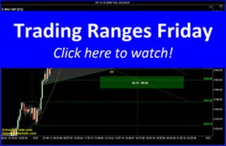 Trading Ranges for Friday | SchoolOfTrade Newsletter 09/22/16