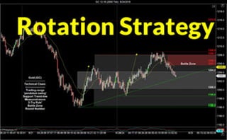 Range ‘Rotation’ Strategy | Crude Oil, Emini, Nasdaq, Gold & Euro