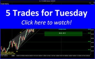 5 Trades for Tuesday | SchoolOfTrade Newsletter 09/26/16