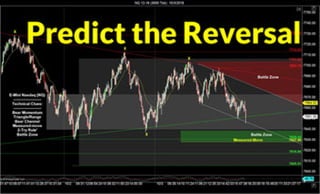 Predicting the Reversal | Crude Oil, Emini, Nasdaq, Gold & Euro