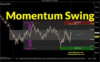 Trade the Momentum Swing | Crude Oil, Emini, Nasdaq, Gold & Euro