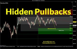 The Hidden Channel Pullback Strategy | Crude Oil, Emini, Nasdaq, Gold & Euro