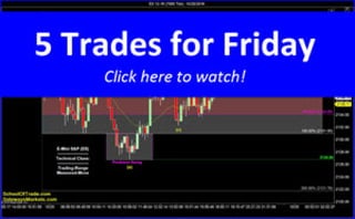5 Trades for OPEX Friday | SchoolOfTrade Newsletter 10/20/16