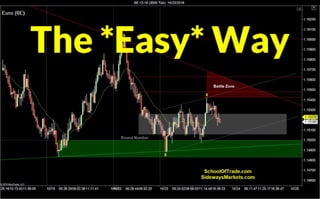 Trading the EASY Way | Crude Oil, Emini, Nasdaq, Gold & Euro