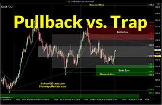 Pullbacks vs. Traps – Which is Better? 