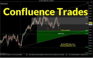 Trading with Confluence | Crude Oil, Emini, Nasdaq, Gold & Euro