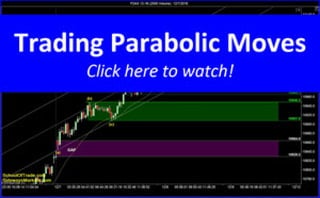 Trading Parabolic Moves | SchoolOfTrade Newsletter 12/07/16