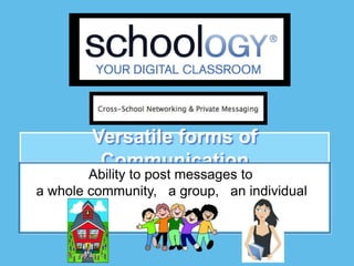 Versatile forms of
         Communication
        Ability to post messages to
a whole community, a group, an individual
 
