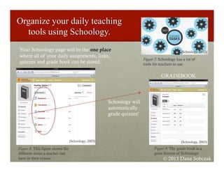 Your Schoology page will be the one place
where all of your daily assignments, links,
quizzes and grade book can be stored.
GRADEBOOK
Schoology will
automatically
grade quizzes!
© 2013 Dana Sobczak
(Schoology, 2003)(Schoology, 2003)
(Schoology, 2012)
Figure 7: Schoology has a lot of
tools for teachers to use
Figure 8: This figure shows the
different items a teacher can
have in their course
Figure 9: The grade book is a
great feature of Schoology
 