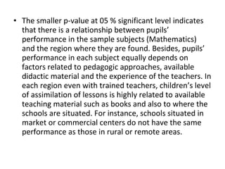 • The smaller p-value at 05 % significant level indicates
that there is a relationship between pupils’
performance in the sample subjects (Mathematics)
and the region where they are found. Besides, pupils’
performance in each subject equally depends on
factors related to pedagogic approaches, available
didactic material and the experience of the teachers. In
each region even with trained teachers, children’s level
of assimilation of lessons is highly related to available
teaching material such as books and also to where the
schools are situated. For instance, schools situated in
market or commercial centers do not have the same
performance as those in rural or remote areas.
 