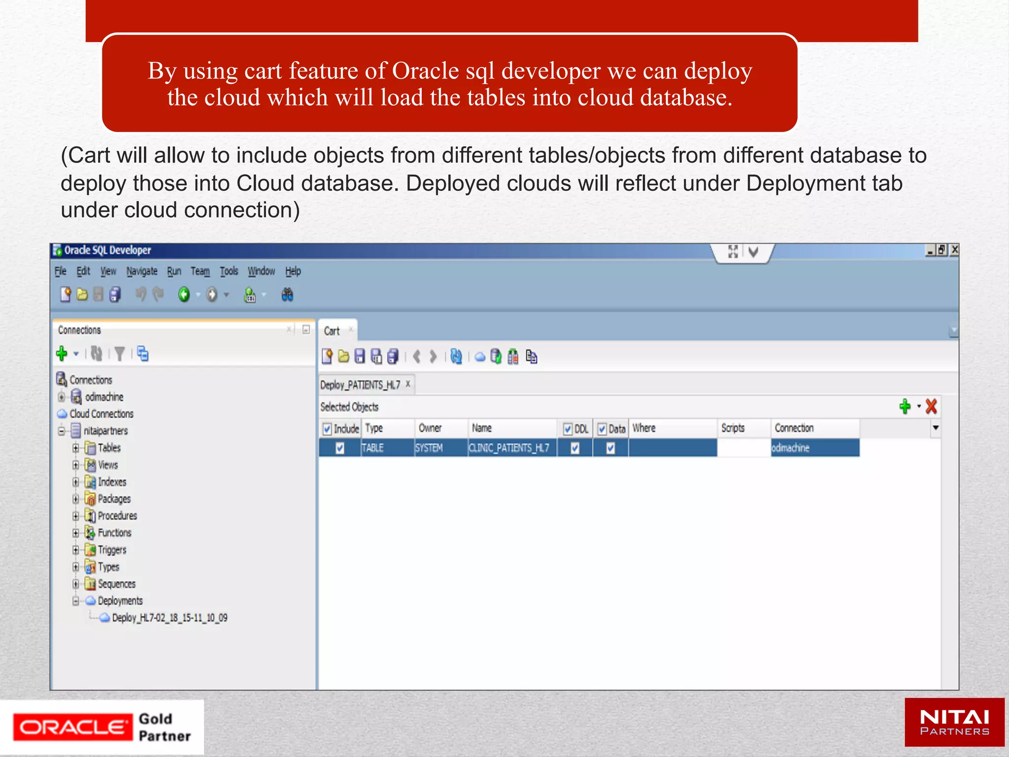 # of Students by country and year
 