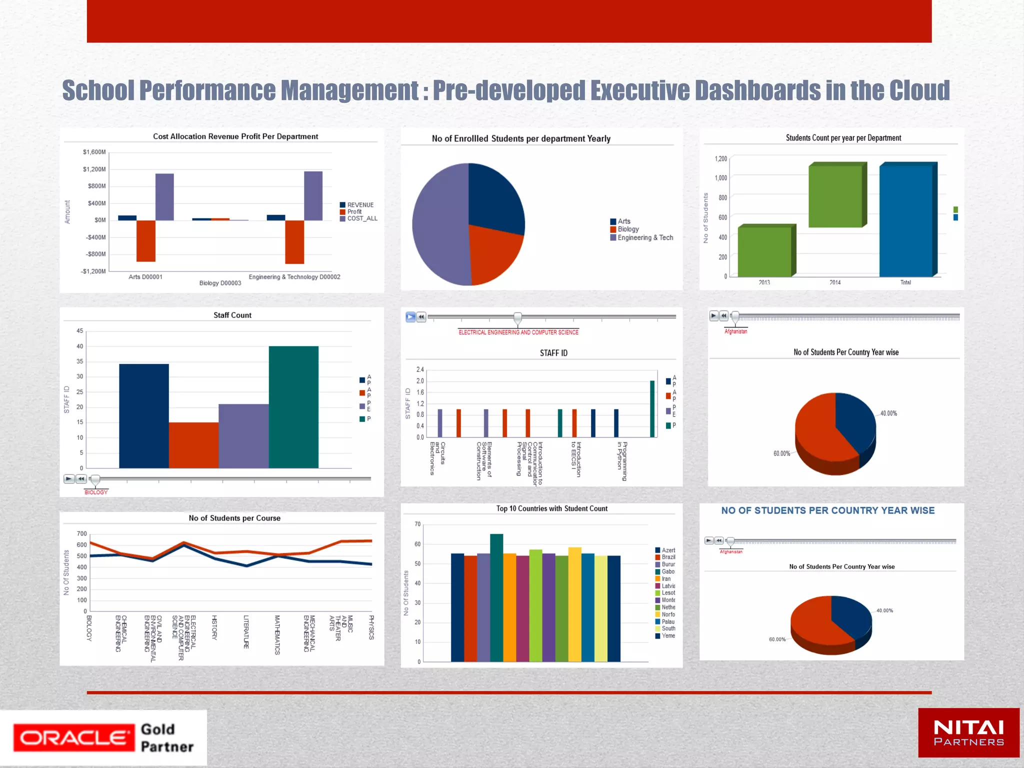 Staff/teacher total count and per course
 