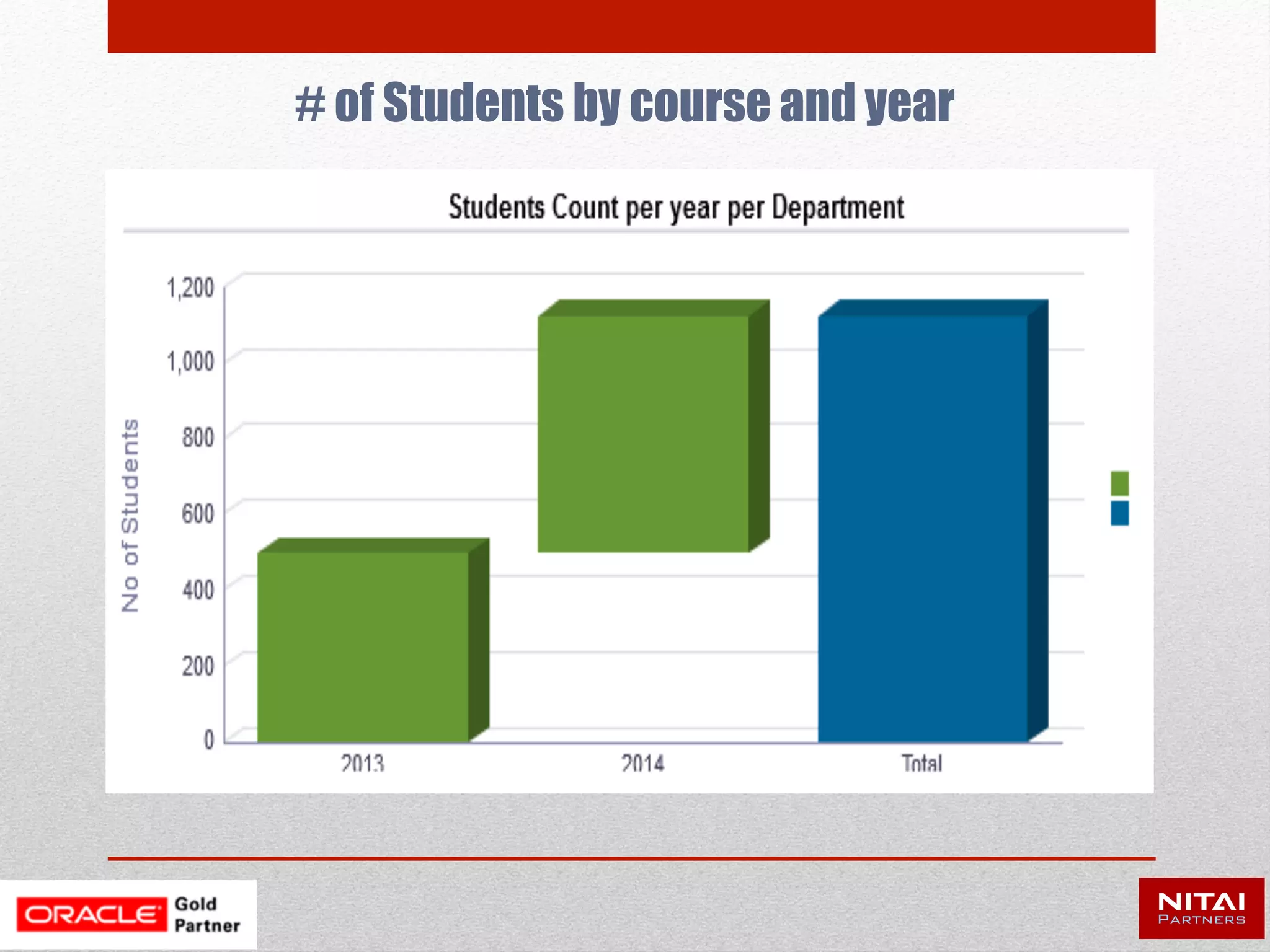 Our BICS Offering
SPECIAL OFFER:
•  5 Weeks go live
•  Ready Integration with HL7 interfaces
•  Ready Integration with Finance systems for Hospitals
•  Ready integration with Manufacturing, Finance operations
•  Ready integration with all backend school systems
•  Fixed cost implementation
•  CALL US FOR DEMONSTRATION TODAY !
•  CALL AT 1-855-879-2847 EXTN 702
•  CONTACT US HERE: http://nitaipartners.com/contact-us
 