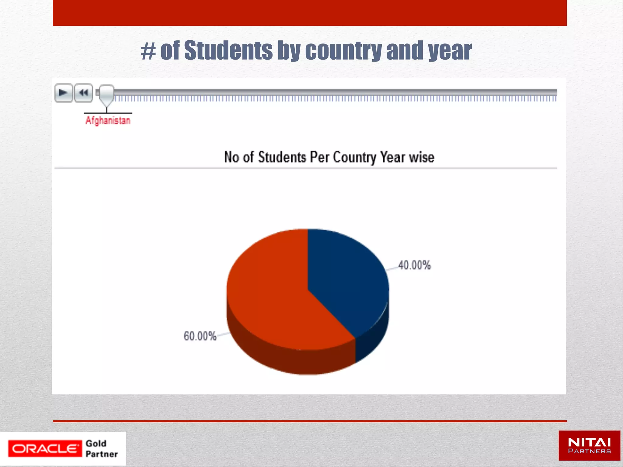 Jane Bullard | Manager – Client Relations | Nitai Partners Inc. | +1 855.879.2847 ext.702 |
Jane@nitaipartners.com | www.nitaipartners.com
Locations: | Pittsburgh | San Diego | Charlotte | Mumbai | Dubai | Singapore | Toronto
Contact NITAI
for a 15-minute consultation
 