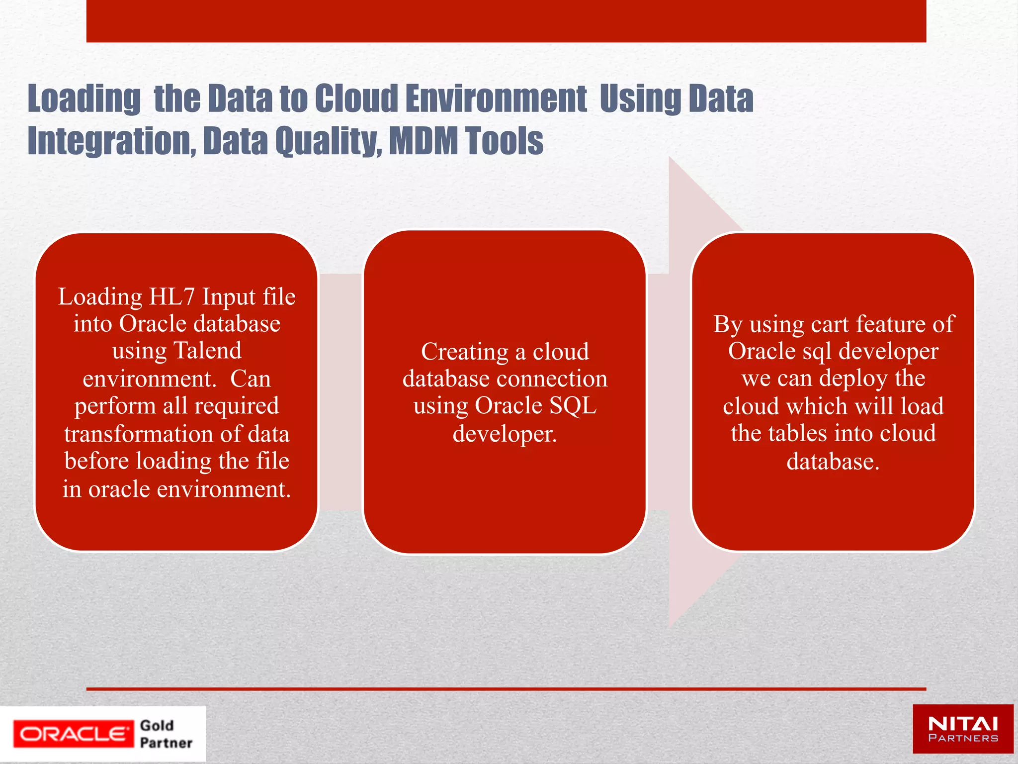 Loading the Data to Cloud Environment Using Data
Integration, Data Quality, MDM Tools
Loading HL7 Input file
into Oracle database
using Talend
environment. Can
perform all required
transformation of data
before loading the file
in oracle environment.
Creating a cloud
database connection
using Oracle SQL
developer.
By using cart feature of
Oracle sql developer
we can deploy the
cloud which will load
the tables into cloud
database.
 