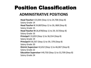 School personnel administration position classification | PPTX