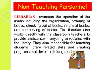 Non Teaching Personnel
LIBRARIAN –oversees the operation of the
library including the organization, ordering of
books, checking out of books, return of books,
and re-shelving of books. The librarian also
works directly with the classroom teachers to
provide assistance in anything associated with
the library. They also responsible for teaching
students library related skills and creating
programs that develop lifelong readers.
 