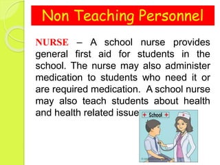 Non Teaching Personnel
NURSE – A school nurse provides
general first aid for students in the
school. The nurse may also administer
medication to students who need it or
are required medication. A school nurse
may also teach students about health
and health related issues.
 