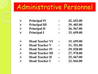 Administrative Personnel
 Principal IV - 42, 652.00
 Principal III - 39, 483.00
 Principal II - 36, 567.00
 Principal I - 33, 659.00
 Head Teacher VI - 33, 659.00
 Head Teacher V - 31, 351.00
 Head Teacher IV - 29, 028.00
 Head Teacher III - 27, 578.00
 Head Teacher II - 25, 667.00
 Head Teacher I - 23, 044.00
 