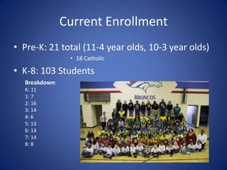 Current EnrollmentPre-K: 21 total (11-4 year olds, 10-3 year olds)18 CatholicK-8: 103 StudentsBreakdown:K: 111: 72: 163: 144: 65: 136: 147: 148: 8