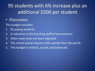 Next Budget ProposalTaking into account the number of students currently not paying, we decided to change our numbers to reflect a realistic number of students. To give us some perspective, we dropped the number down to 83 students and calculated with the same 6% increase.