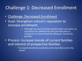Challenge 1: Decreased EnrollmentChallenge: Decreased EnrollmentGoal: Strengthen school’s reputation to increase enrollmentAlthough we have remained academically successful, our reputation has suffered over the past few years in comparison to area schools by taking our success for granted.Process: Increase morale of current families and interest of prospective families.Increased standards (academics and citizenship) across the boardSteps: Increase morale of current families (cont.)Academy approach in grades 6 – 8 focusing on 4 areas: Academics and spirituality, leadership, responsibility, and life skills. Tagline of “Prepping for life”