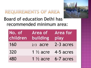 Board of education Delhi has
 recommended minimum area:
  No. of     Area of    Area for
  children   building   play
  160        2/3 acre   2-3 acres
  320        1 ½ acre   4-5 acres
  480        1 ½ acre   6-7 acres
 