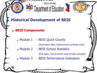 Historical Development of BEIS
BEIS Components
Module 1 - BEIS Quick Counts
(Summary data, Government schools only)
Module 2 - BEIS School Statistics
(Full data, Government and Private schools)
Module 3 - BEIS Performance Indicators
 