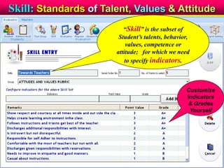 “Skill” is the subset of
Student’s talents, behavior,
values, competence or
attitude; for which we need
to specify indicators.
Skill: Standards of Talent, Values & Attitude
Customize
Indicators
& Grades
Yourself
 