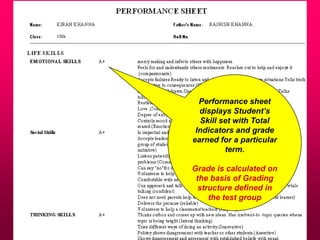 Performance sheet
displays Student’s
Skill set with Total
Indicators and grade
earned for a particular
term.
Grade is calculated on
the basis of Grading
structure defined in
the test group
 