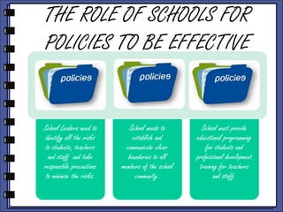 THE ROLE OF SCHOOLS FOR
POLICIES TO BE EFFECTIVE

School Leaders need to
identify all the risks
to students, teachers
and staff and take
responsible precautions
to minimize the risks.

School needs to
establish and
communicate clear
boundaries to all
members of the school
community.

School must provide
educational programming
for students and
professional development
training for teachers
and staff.

 