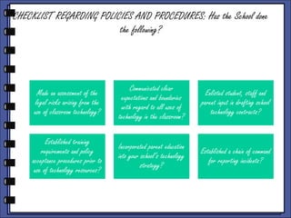 CHECKLIST REGARDING POLICIES AND PROCEDURES: Has the School done
the following?

Made an assessment of the
legal risks arising from the
use of classroom technology?

Communicated clear
expectations and boundaries
with regard to all uses of
technology in the classroom?

Enlisted student, staff and
parent input in drafting school
technology contracts?

Established training
requirements and policy
acceptance procedures prior to
use of technology resources?

Incorporated parent education
into your school’s technology
strategy?

Established a chain of command
for reporting incidents?

 