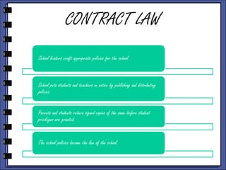 CONTRACT LAW
School leaders craft appropriate policies for the school.

School puts students and teachers on notice by publishing and distributing
policies.
Parents and students return signed copies of the same before student
privileges are granted.

The school policies become the law of the school.

 