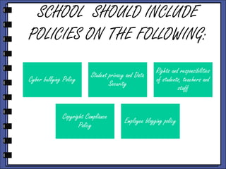 SCHOOL SHOULD INCLUDE
POLICIES ON THE FOLLOWING:
Cyber bullying Policy

Student privacy and Data
Security

Copyright Compliance
Policy

Rights and responsibilities
of students, teachers and
staff

Employee blogging policy

 