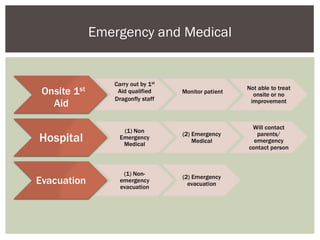 Emergency and Medical
 