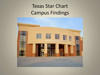 Texas Star ChartCampus Findings   