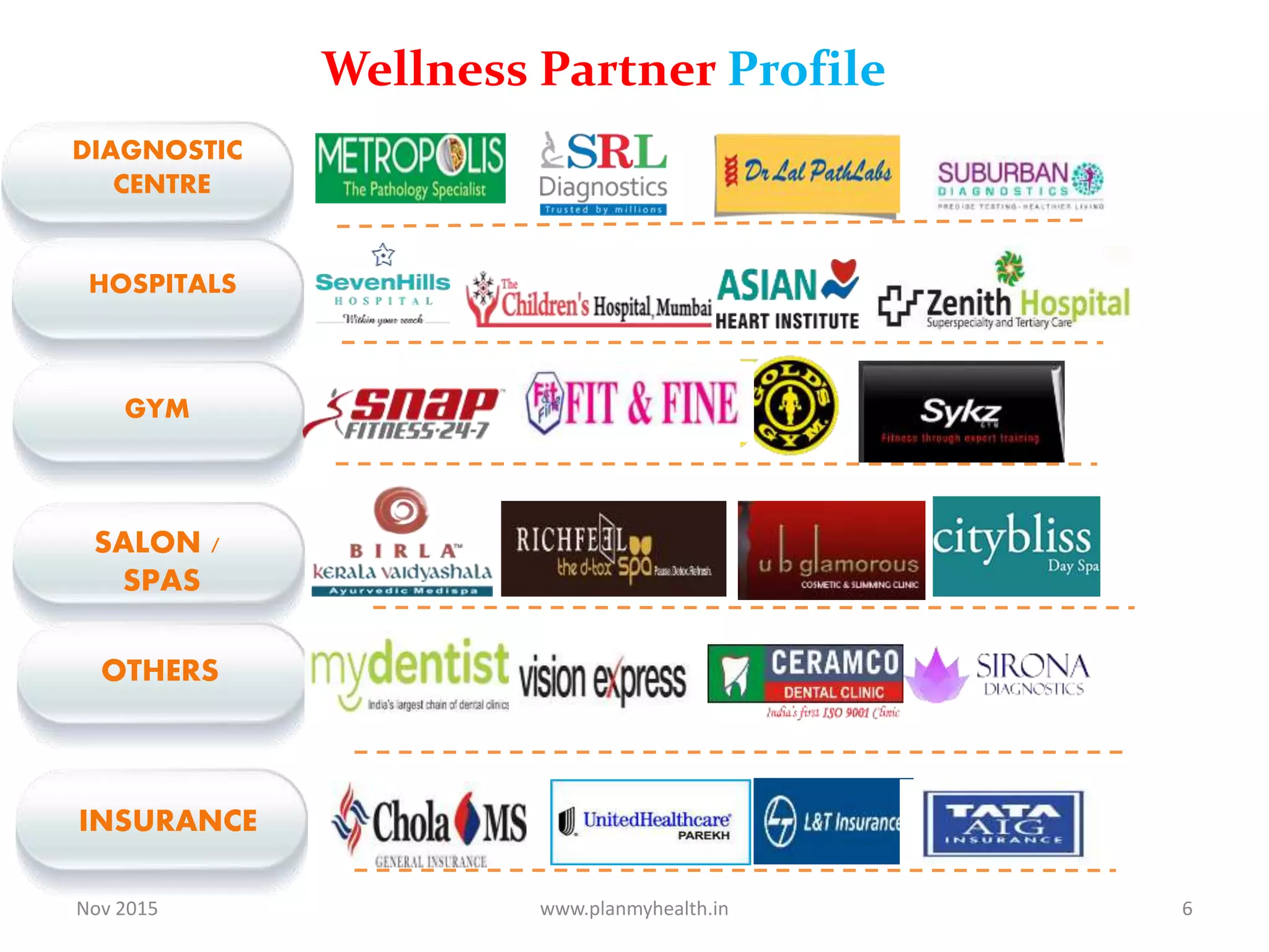 School Health Progam - www.planmyhealth.in