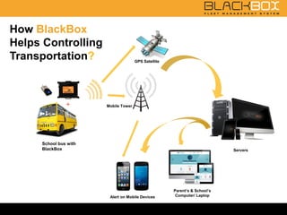 How BlackBox
Helps Controlling
Transportation?
+
School bus with
BlackBox Servers
Alert on Mobile Devices
Parent’s & School’s
Computer/ Laptop
GPS Satellite
Mobile Tower
 