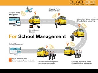 +
School Bus with
Blackbox
For School Management
Advance Route
Management
- Stoppage Alerts
- Student Update
- Speed, Time & Fuel Monitoring
- Driver Behavior Monitoring
- Complete Attendance Report
- School Bus Time Management
- Student Bus Boarding Report
- Bus Route Management
Route Deviation Alerts
School Management
No. of Students Present in the Bus
 